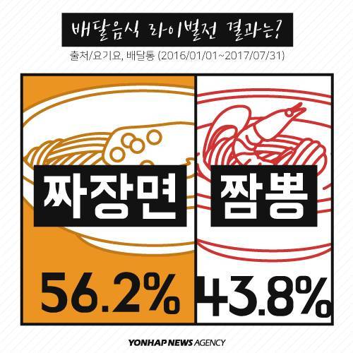 배달 음식 영혼의 라이벌.jpg