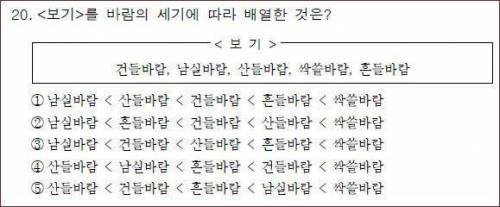 한국어능력시험 가장 쉬운 난이도.jpg