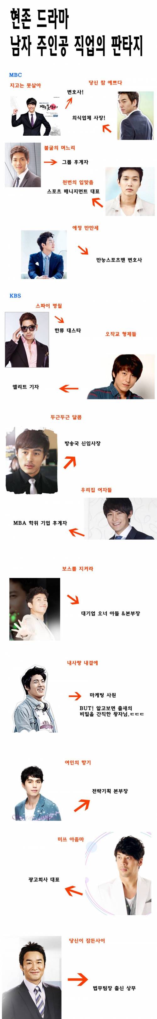 한국 드라마...남자 주인공 직업..jpg