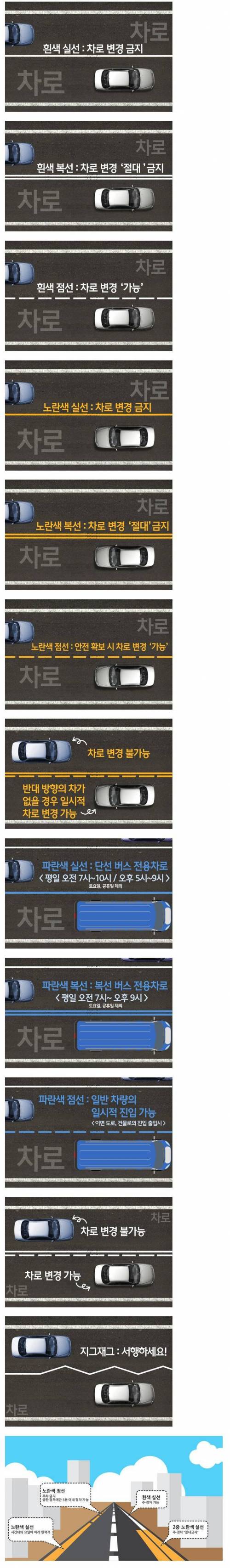 운전자라면 알아야할 차선 상식.jpg