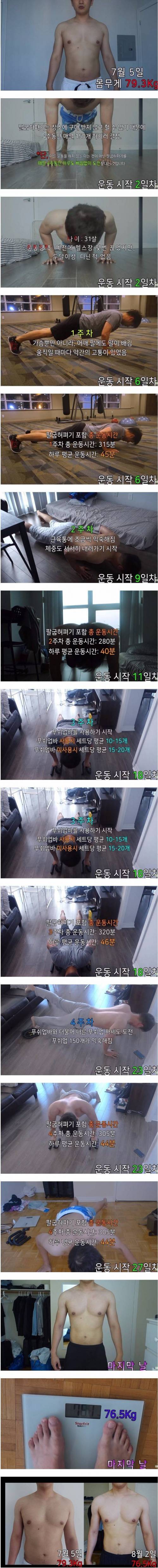 4주간 매일 팔굽혀펴기 150개씩 한 결과.jpg