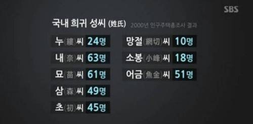 우리나라 희귀 성씨.jpg