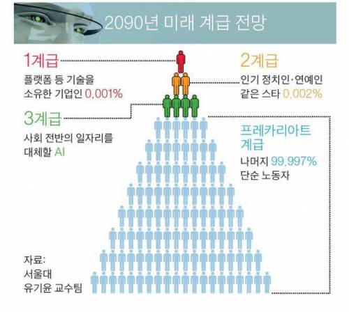 2090년대 미래 계급도.jpg