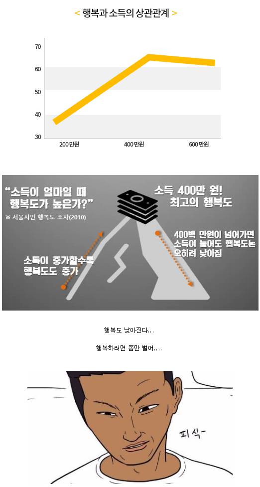 후.. 니네는 월 400 이상 벌지 마라 .jpg