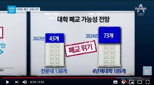 다니는 대학이 망하면 겪게 되는 일.jpg