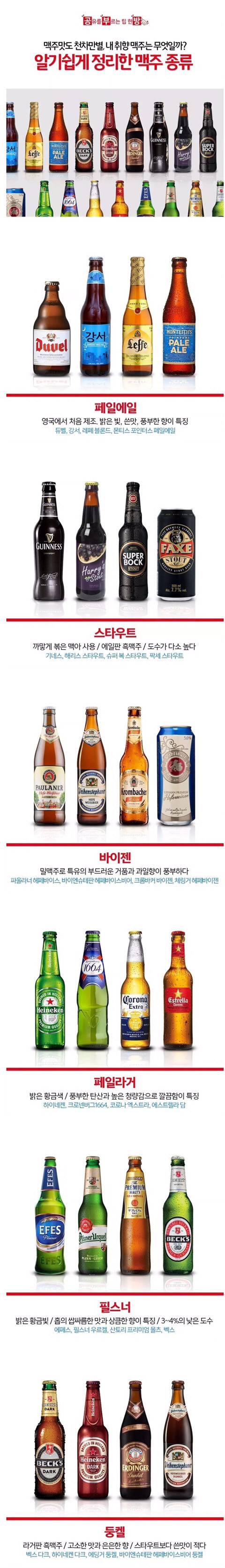 쉽게 정리한 맥주 종류.jpg