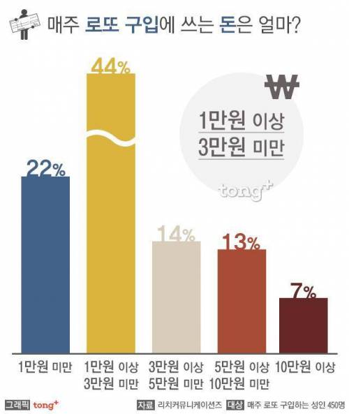 로또 당첨금 얼마면 일을 그만둔다?.jpg