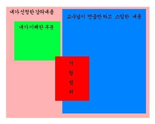 대학생들의 시험범위.jpg