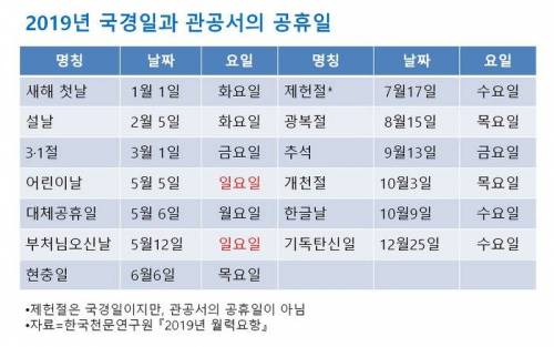 2019년 공휴일.jpg
