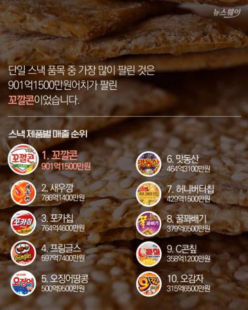 작년 과자 매출 순위.jpg
