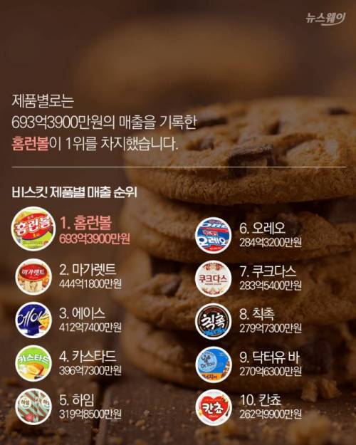작년 과자 매출 순위.jpg