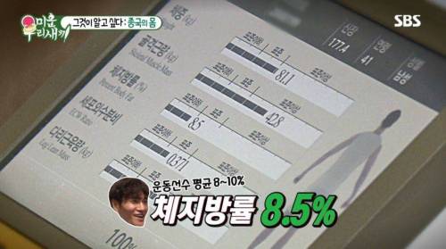 [스압] 욕구를 억제하며 사는 김종국.jpg