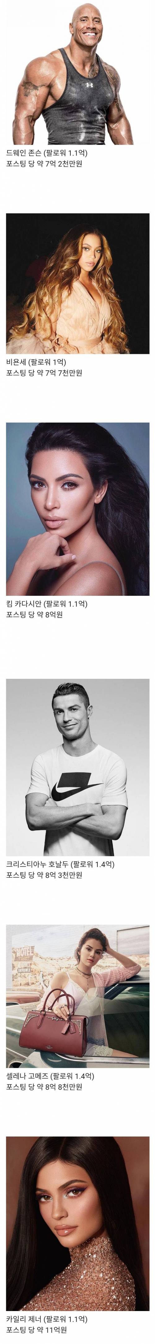 유명인들이 인스타에 홍보 글을 올리고 받는 돈.rumor