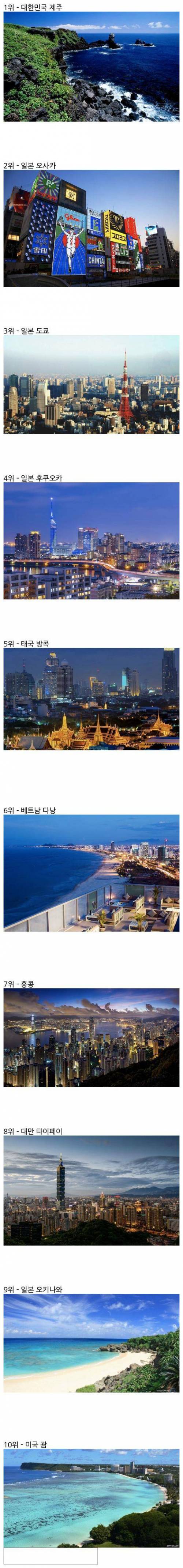2017년 한국인들이 가장 많이 간 여행지.jpg