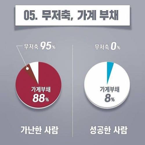 가난해지는 습관 6가지.jpg