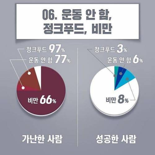 가난해지는 습관 6가지.jpg