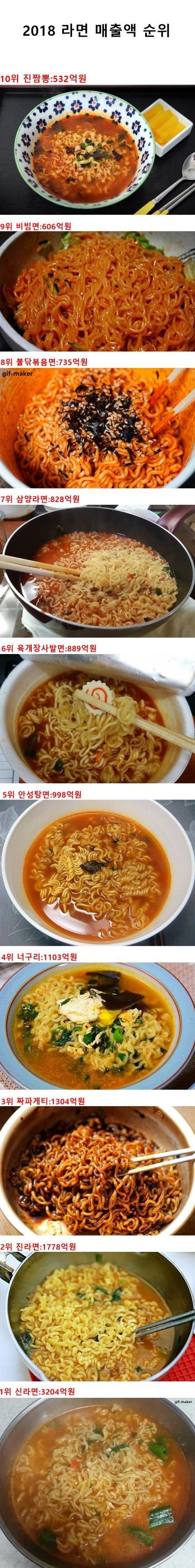 2018년 라면 매출액 순위.jpg