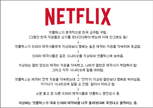 넷플릭스 국내 상륙 현상황.jpg