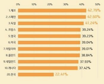 세계 탈모 인구 비율.jpg