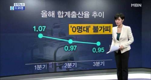 출산율 근황.jpg