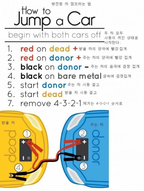 차량 방전됐을때 점프하는 법....jpg