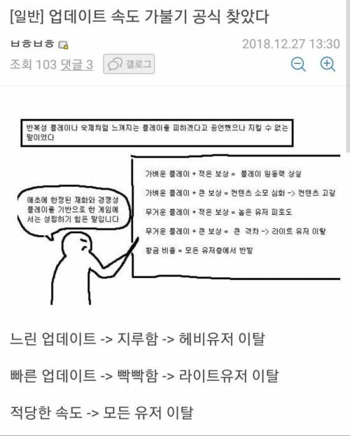 게임 업데이트의 딜레마.jpg