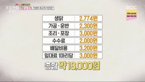 생활정보 프로의 배달vs 수제치킨 가격비교.jpg