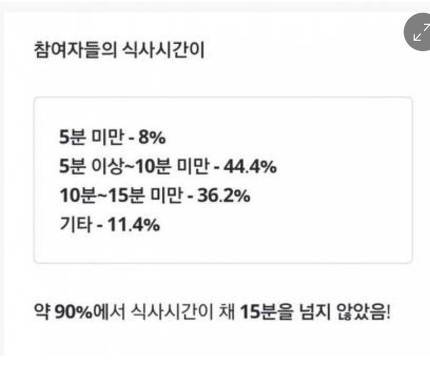 우리나라 사람들 밥먹는 속도.jpg