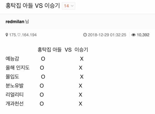 홍탁집 아들 VS 이승기