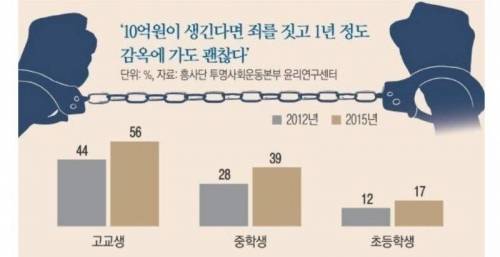 학생들이 생각하는 범죄와 금전.jpg