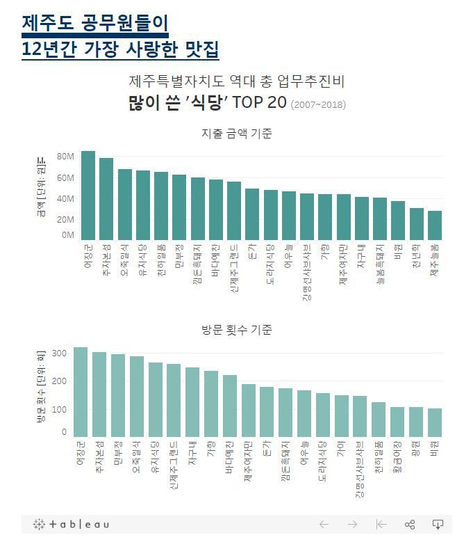 확실한 제주 맛집.jpg