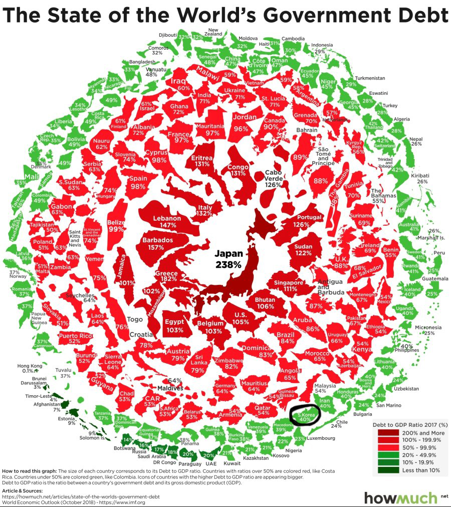 나라별 빚잔치 순위.jpg