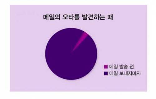 인정할 수 밖에 없는 불편한 진실들.jpg