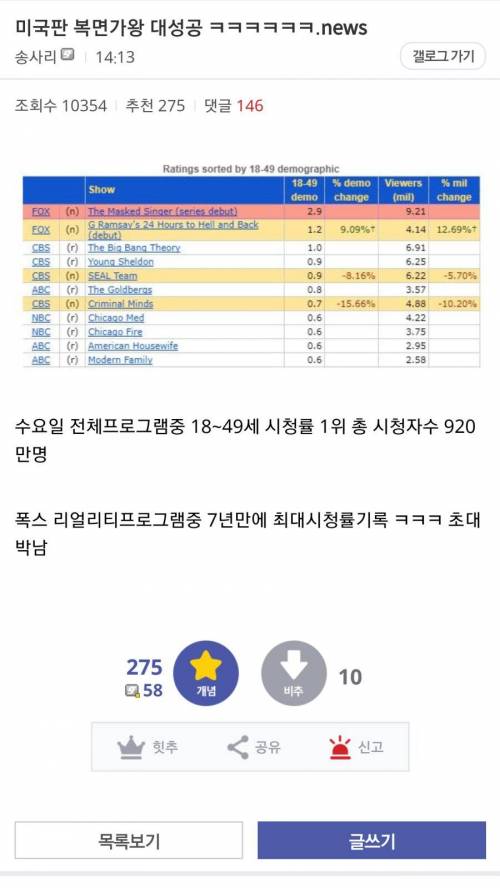 현재 미국에서 난리 난 복면가왕.jpg