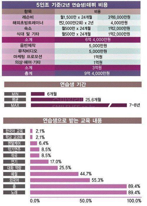 아이돌 키우는데 드는 비용.jpg