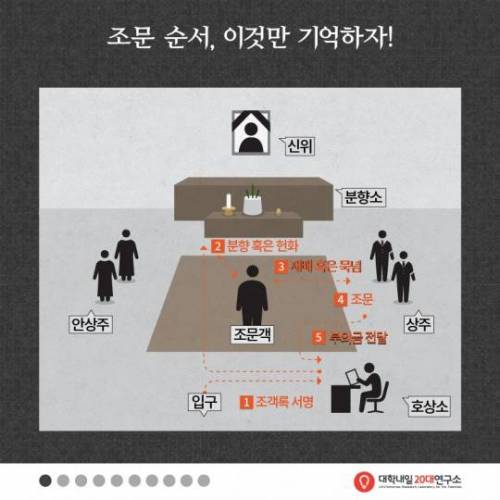 [스압] 20대에게 낯선 조문 예절.jpg