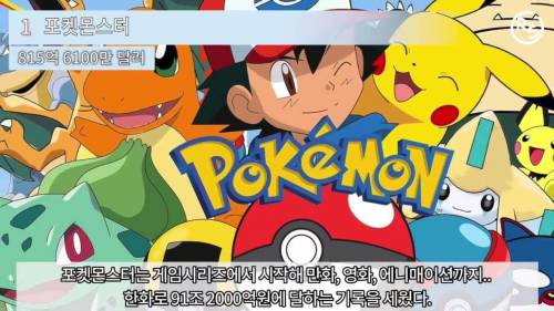 [스압] 세계 지적재산권 TOP 10.jpg