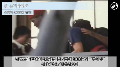 [스압] 세계 지적재산권 TOP 10.jpg