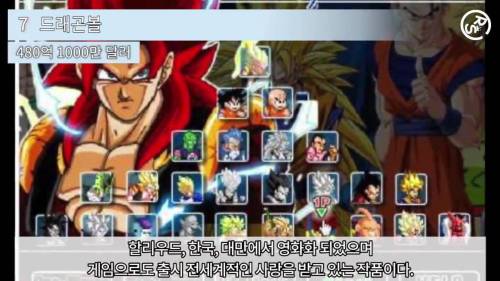 [스압] 세계 지적재산권 TOP 10.jpg