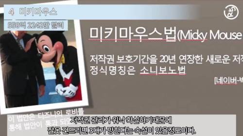 [스압] 세계 지적재산권 TOP 10.jpg