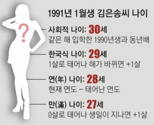 만나이로 통일하는게 제일 좋은 이유.jpg