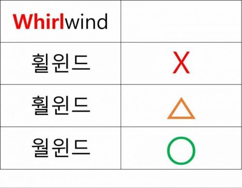 한국 게이머들 사이에서 20년 넘게 내려오는 틀린 표기