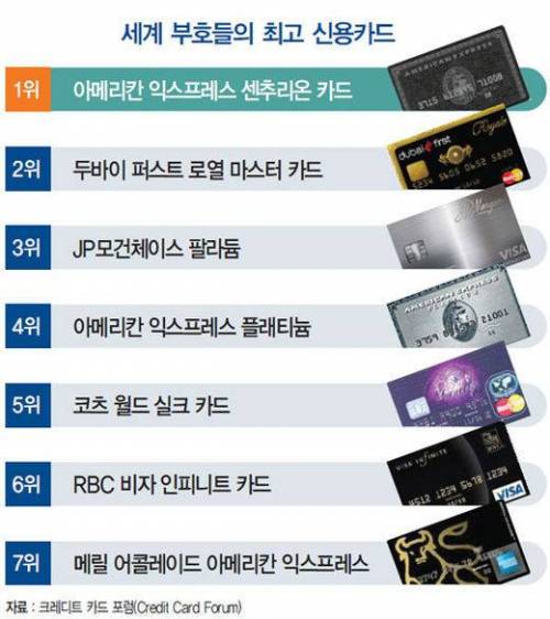 프리미엄 신용카드.jpg