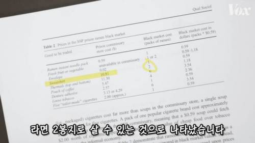 [스압] 미국 교도소에서 라면이 인기 있는 이유.jpg