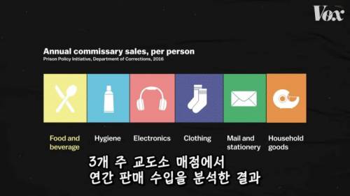 [스압] 미국 교도소에서 라면이 인기 있는 이유.jpg