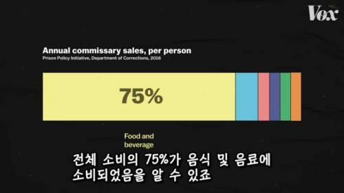 [스압] 미국 교도소에서 라면이 인기 있는 이유.jpg