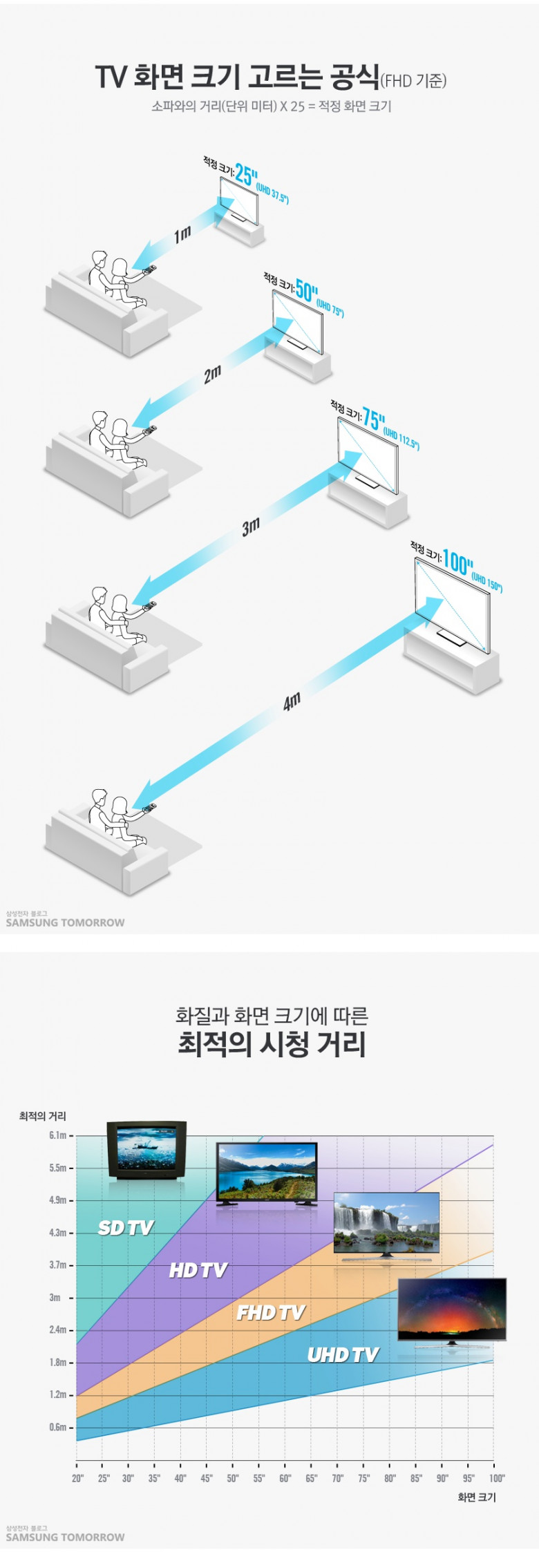 TV 화면 크기 고르는 공식.jpg