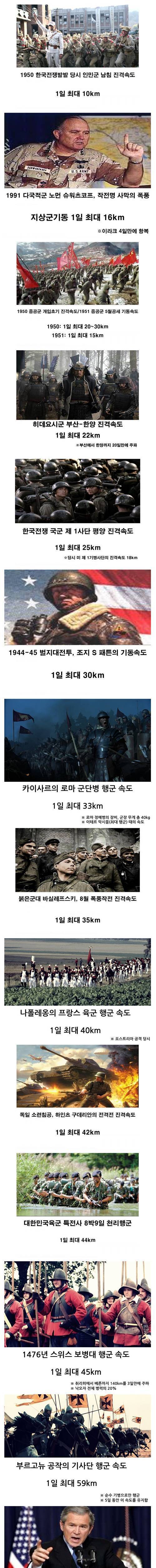 [스압] 군대별 1일 진격속도.jpg