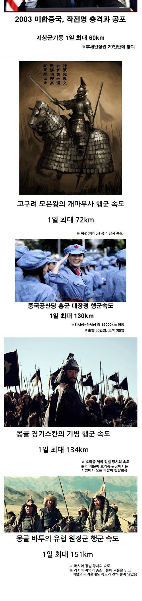 [스압] 군대별 1일 진격속도.jpg