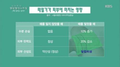 [스압] 때밀기가 피부에 미치는 영향.jpg